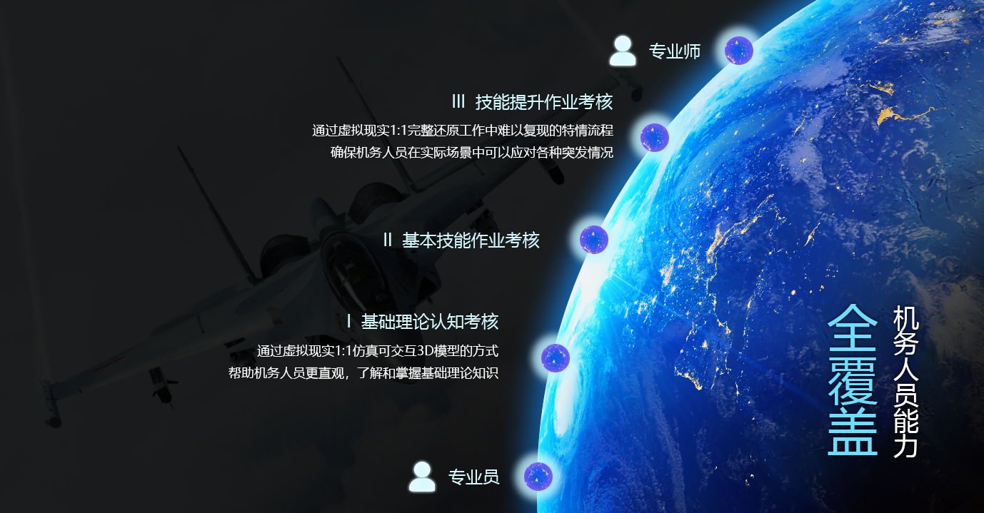 阶段能力